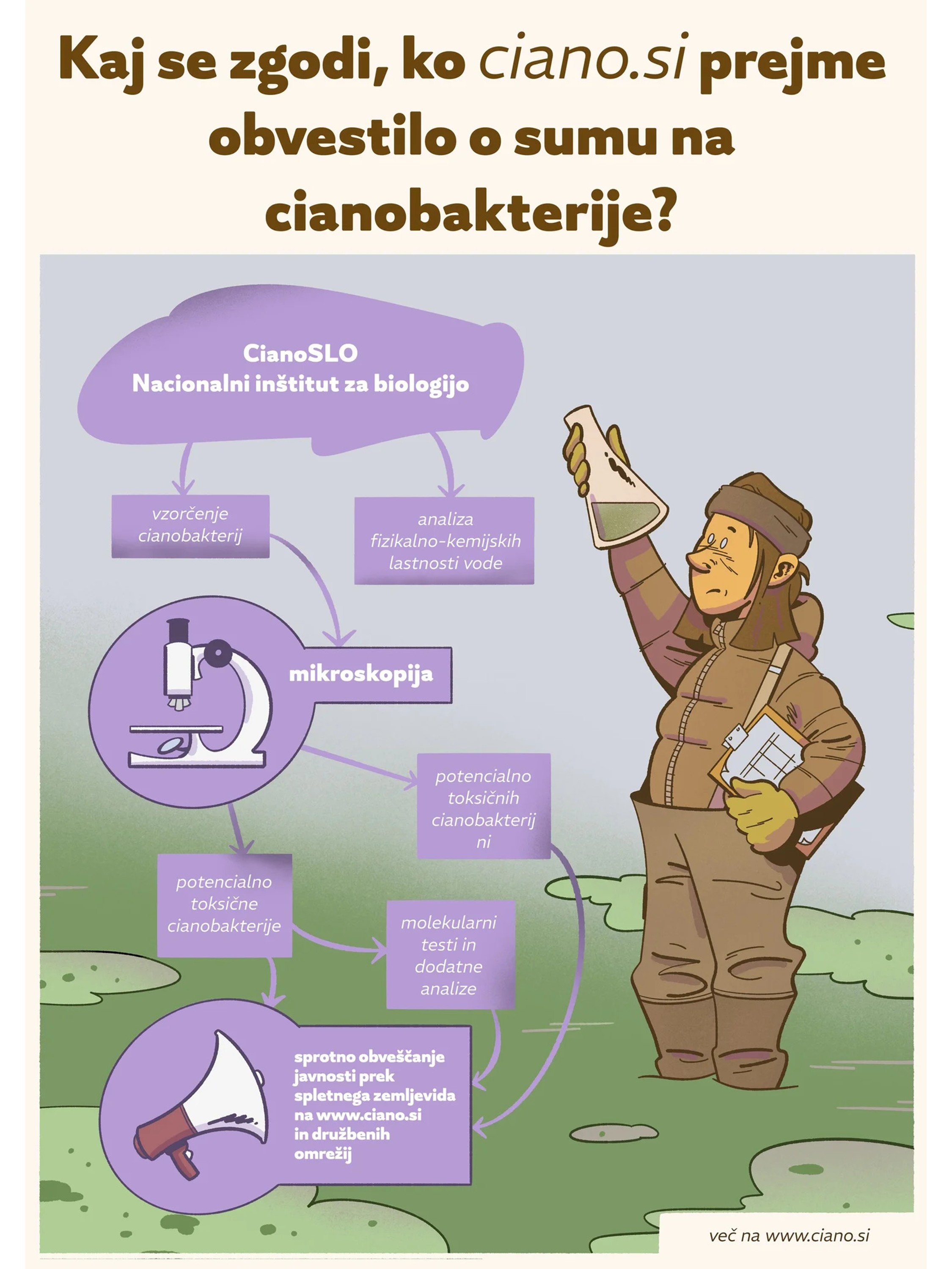 Slide2